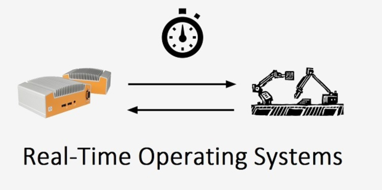 Real Time Application (RTA)
