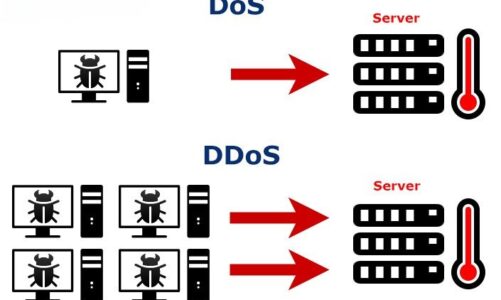 DoS/DDoS Nedir?